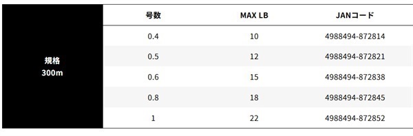 タイラバーカスタムPE ボーンラッシュ WX8